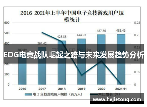 EDG电竞战队崛起之路与未来发展趋势分析