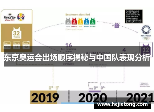 东京奥运会出场顺序揭秘与中国队表现分析