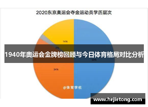 1940年奥运会金牌榜回顾与今日体育格局对比分析